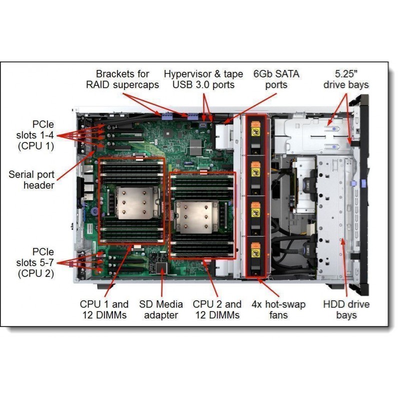 LENOVO 8x 2.5 Hot-Swap SAS/SATA Upgrade Kit for 14 HDDs (Inter mix)
